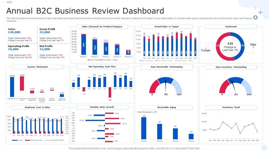 annual business review